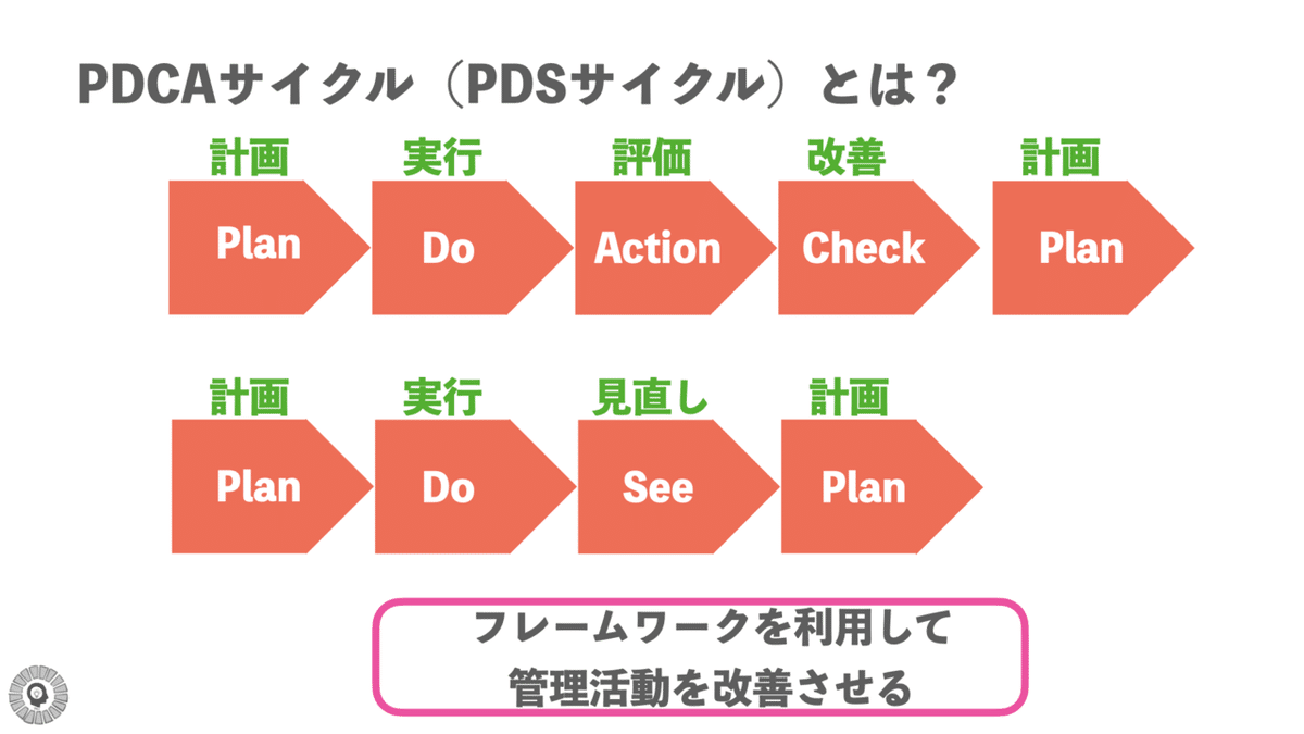 自己内省用スライド.002