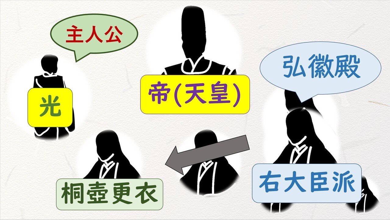 源氏物語「桐壺」、解説Part.2!光の一族、3代にわたる不遇の 源氏物語「桐壺」、解説Part.2!光の一族、3代にわたる不遇の