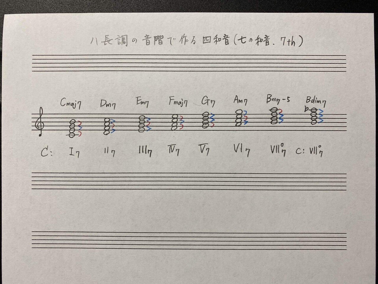四和音 七の和音 7th についてざっとおさらい 大嶋尋子 Note