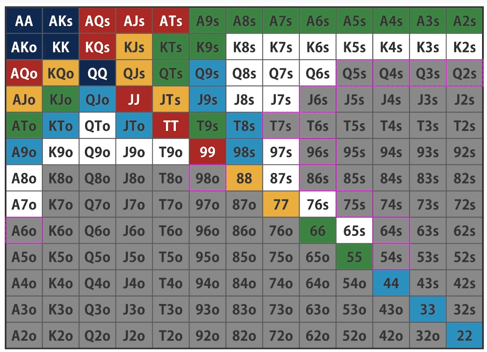 ポーカーチェイス]ポーカー始めて2ヶ月でオンラインポーカーランキング