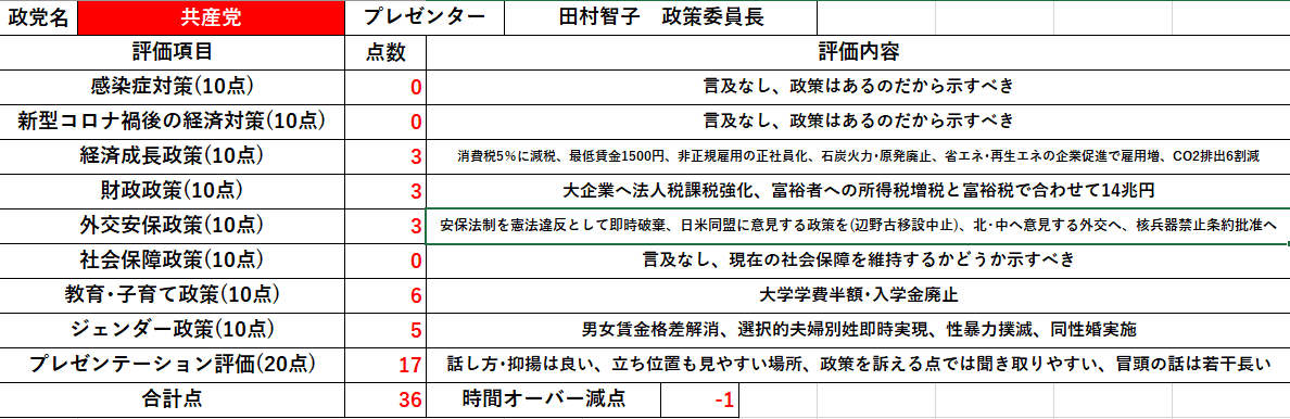 スクリーンショット 2021-10-24 230111