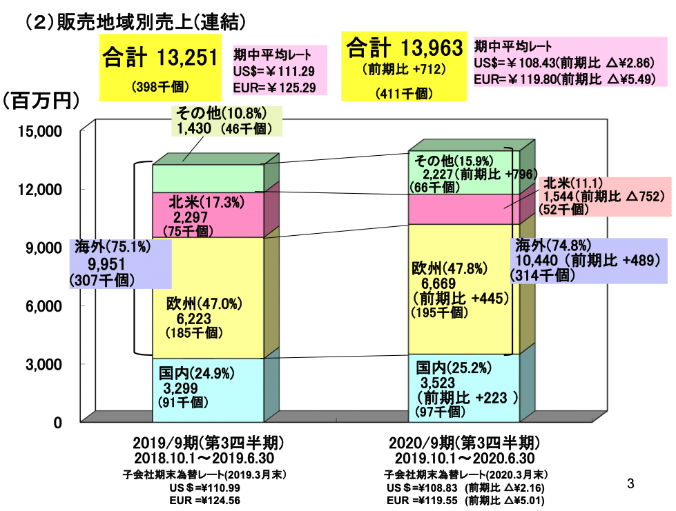 スクリーンショット 2021-10-25 6.53.37