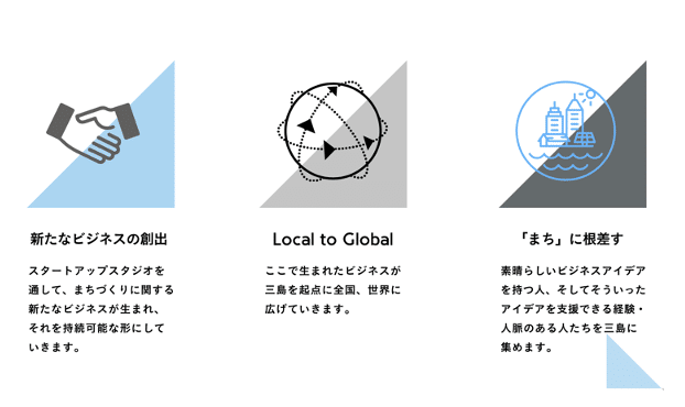 スクリーンショット 2021-10-24 15.22.24