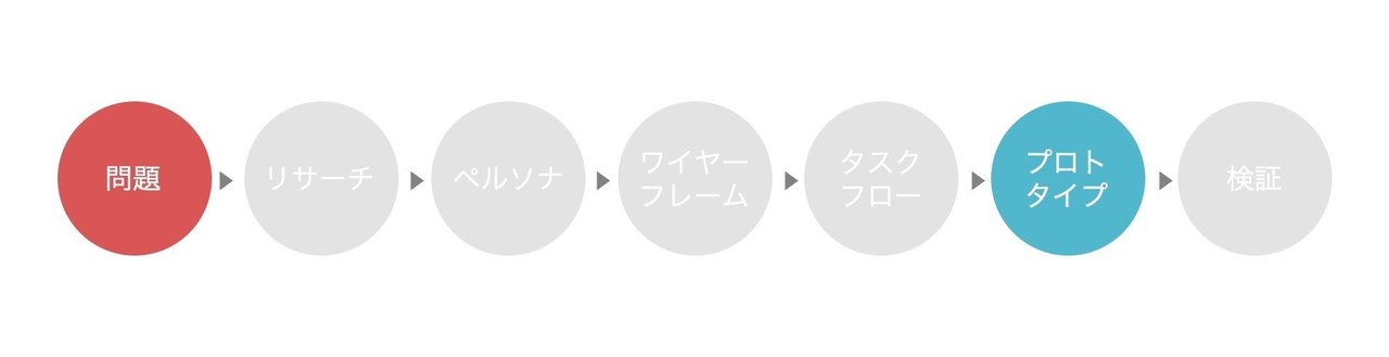 Uxデザイナーのポートフォリオはプロセスを伝えることが大事 灰色ハイジ Note