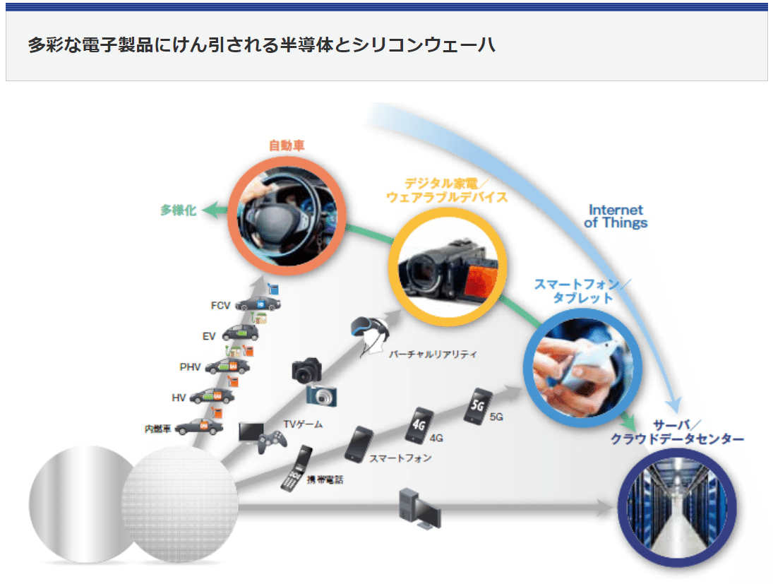 シリコンウエハーを乗せて回転台 半導体製造機から取り出し品
