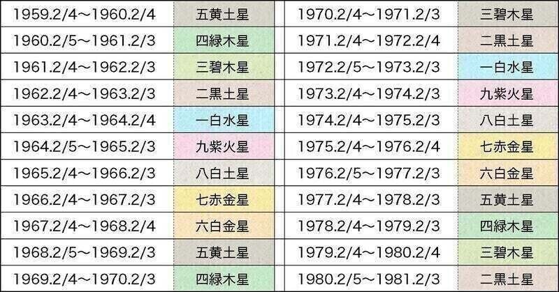 11月のお仕事占い アラエフ編集部 Note 11月のお仕事占い アラエフ編集部 Note