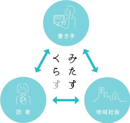 211001みたすくらす紹介ページ02