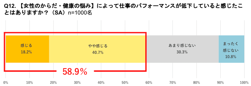 pet7グラフ