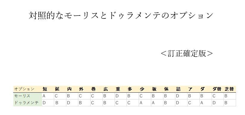 モーリス産駒オプション