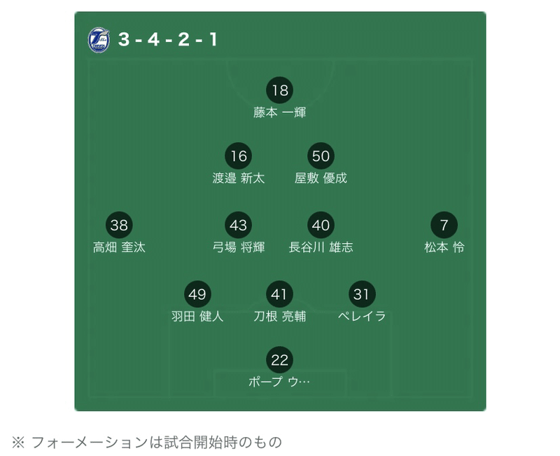 神セーブ的 天皇杯 準々決勝 大分トリニータ戦 プレビュー 神セーブ Note