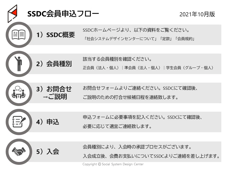 202110_SSDC会員申込フロー