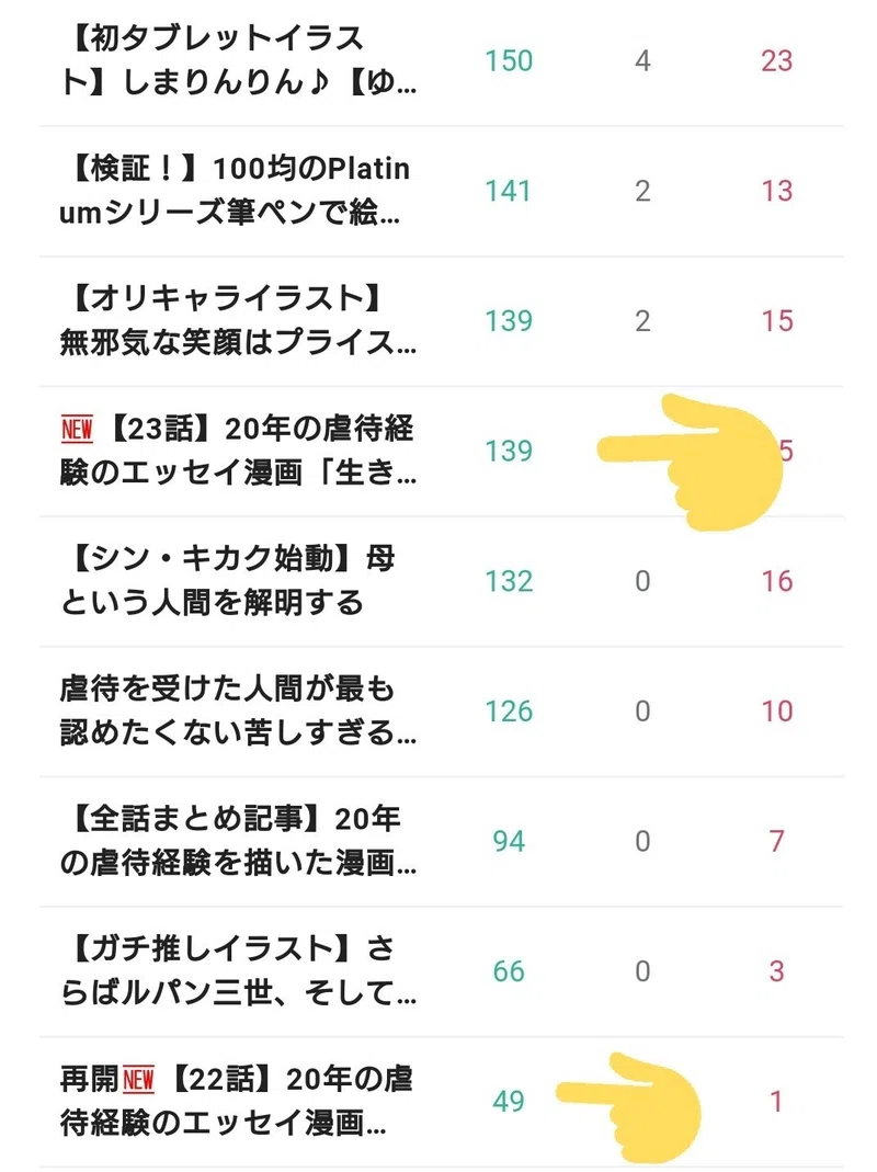 多分 漫画のアクセス1万件くらい突破したっぽいけど祝う気もない他人事な記事 笑 漫画の有料化を開始 リョウ 20年の虐待経験を描く Note