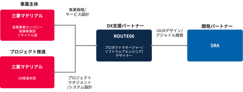 note_図1