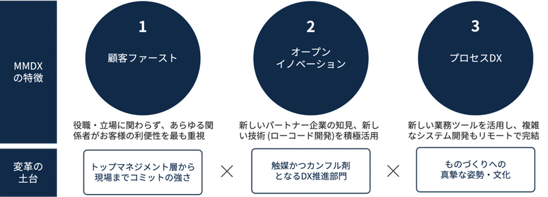 note_図2