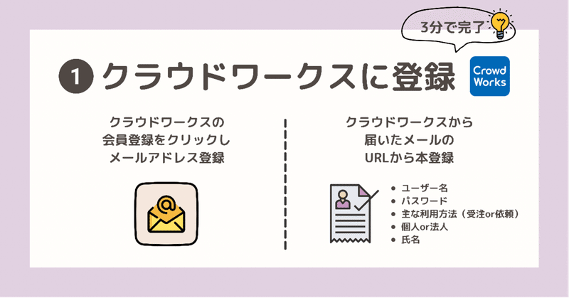 3ステップで1ヶ月目でも仕事が取れました むらき 図解イラストレーター Note