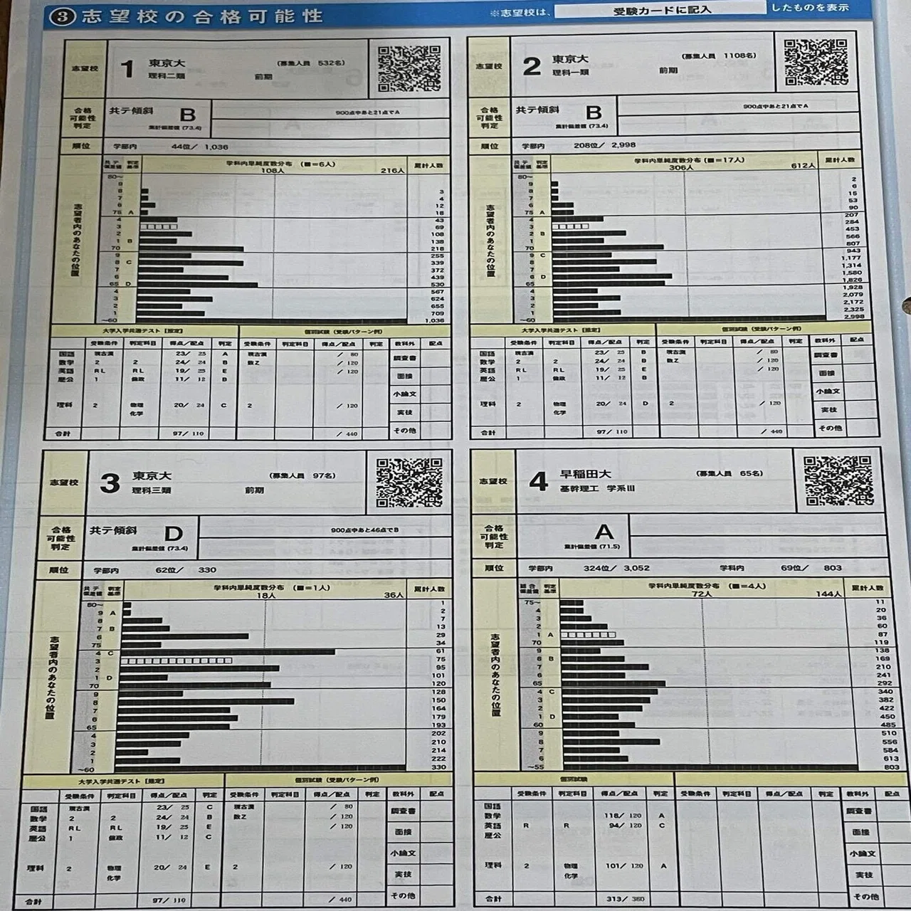 返却】第1回駿台・ベネッセ大学入学共通テスト模試｜コペ浪