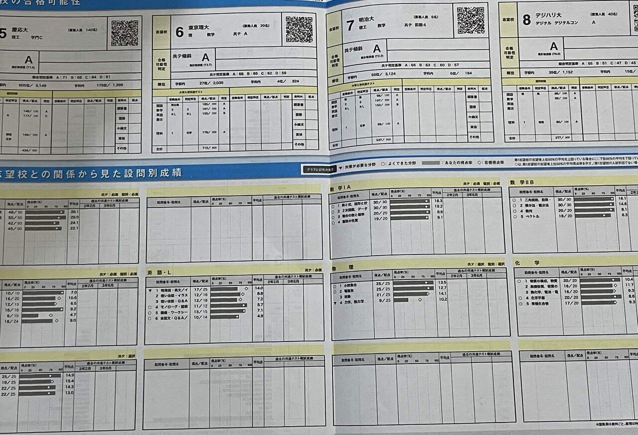 返却】第1回駿台・ベネッセ大学入学共通テスト模試｜コペ浪