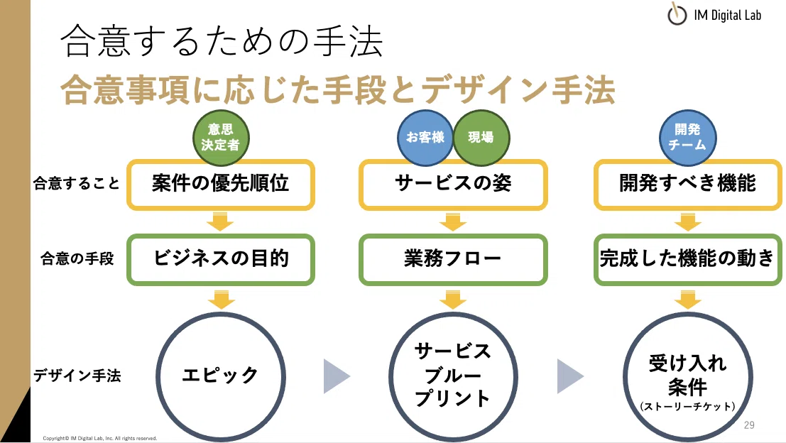 Article content