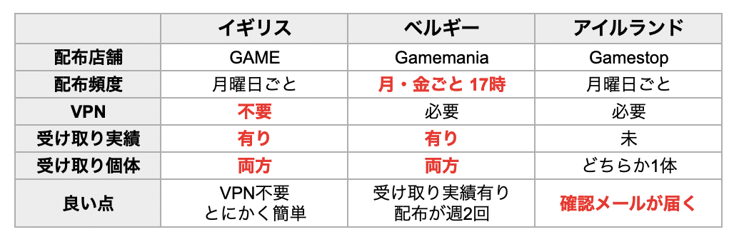 日本での色ザシアン 色ザマゼンタの受け取り方 じゃんきー Note