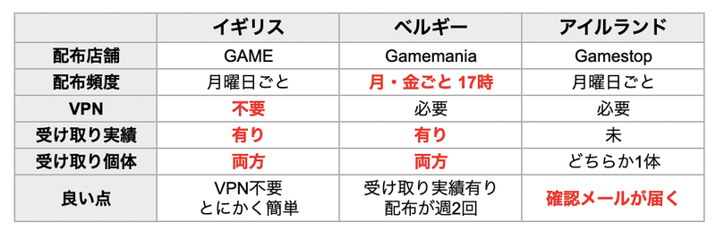 日本での色ザシアン 色ザマゼンタの受け取り方 じゃんきー Note