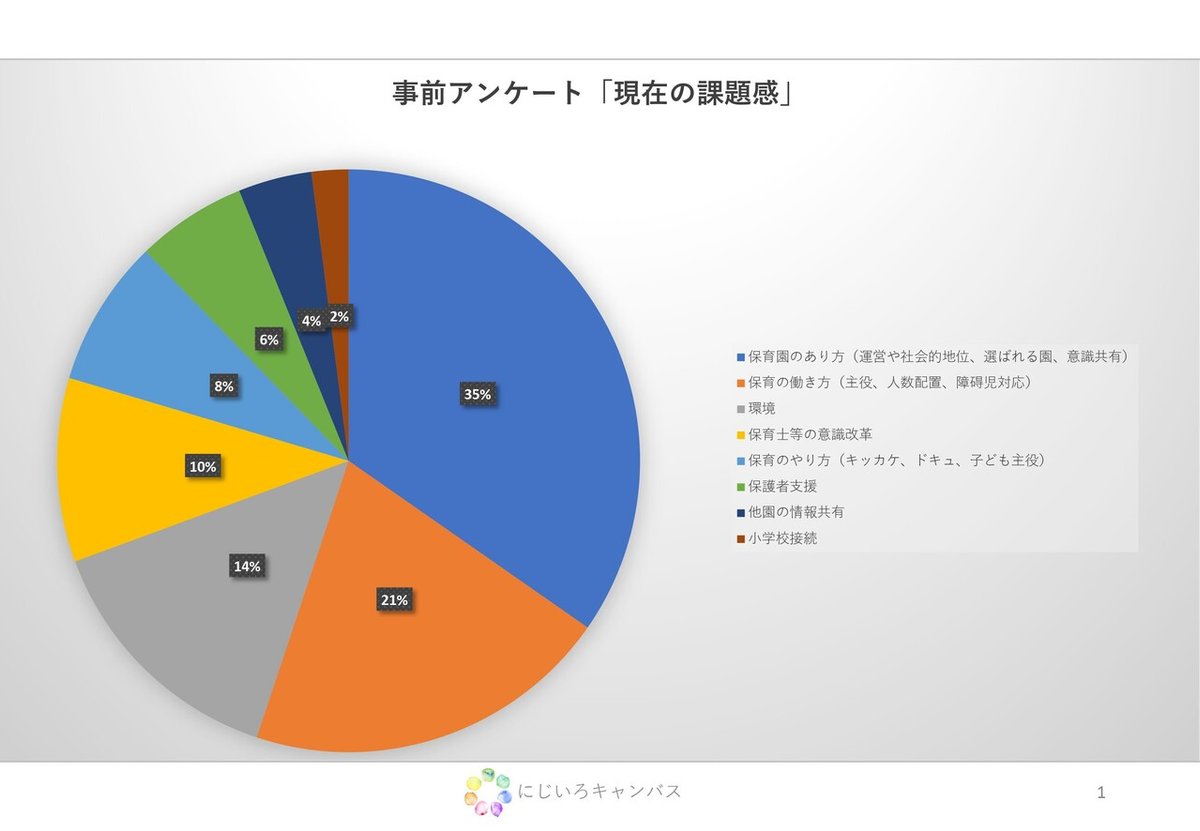 プレ授業２