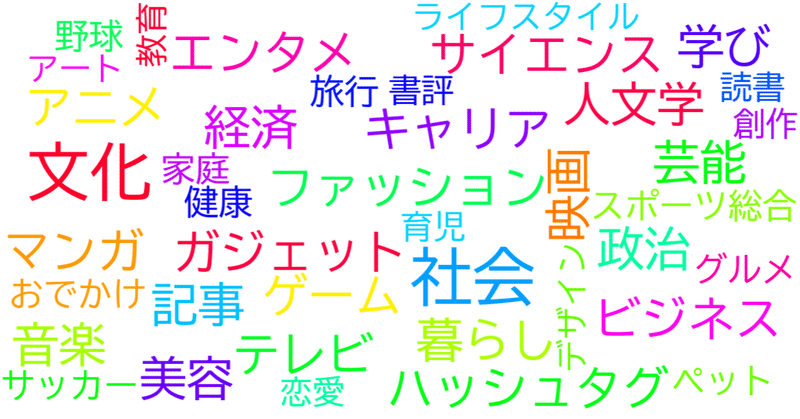まとめサイト の人気タグ記事一覧 Note つくる つながる とどける まとめサイト の人気タグ記事一覧 Note つくる つながる とどける