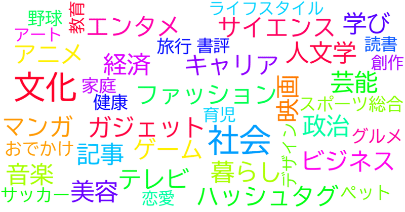 まとめサイト の人気タグ記事一覧 Note つくる つながる とどける