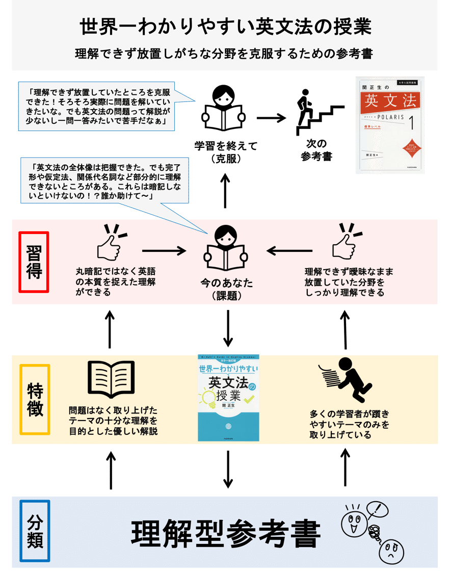 英語】世界一わかりやすい英文法の授業｜ペンペン先生の勉強方法辞典