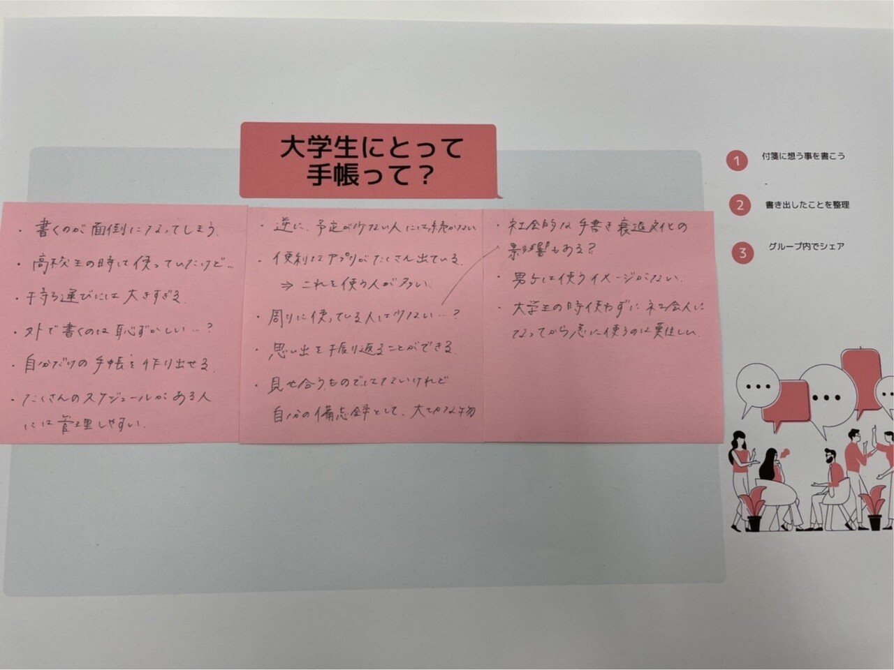 大学生が思う手帳って何 意外な見方も ワークショップ結果はこうなった 伊藤手帳株式会社オフィシャルnote Note 大学生が思う手帳って何 意外な見方も ワークショップ結果はこうなった 伊藤手帳株式会社オフィシャルnote Note