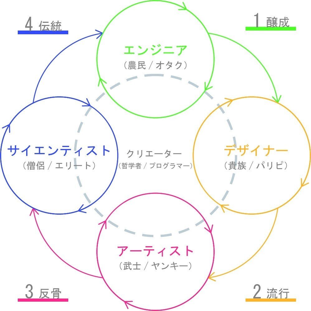 情報シンカルチャー論_2