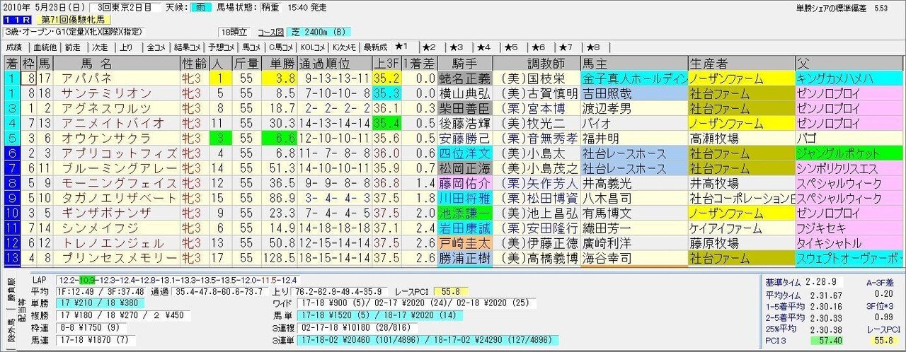 帯封記録】過去6回あった100万円超の払い戻しのお話｜さだぼ