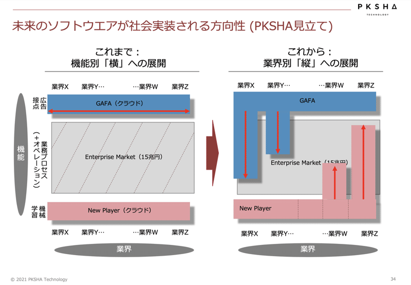 スクリーンショット 2021-10-26 11.22.07