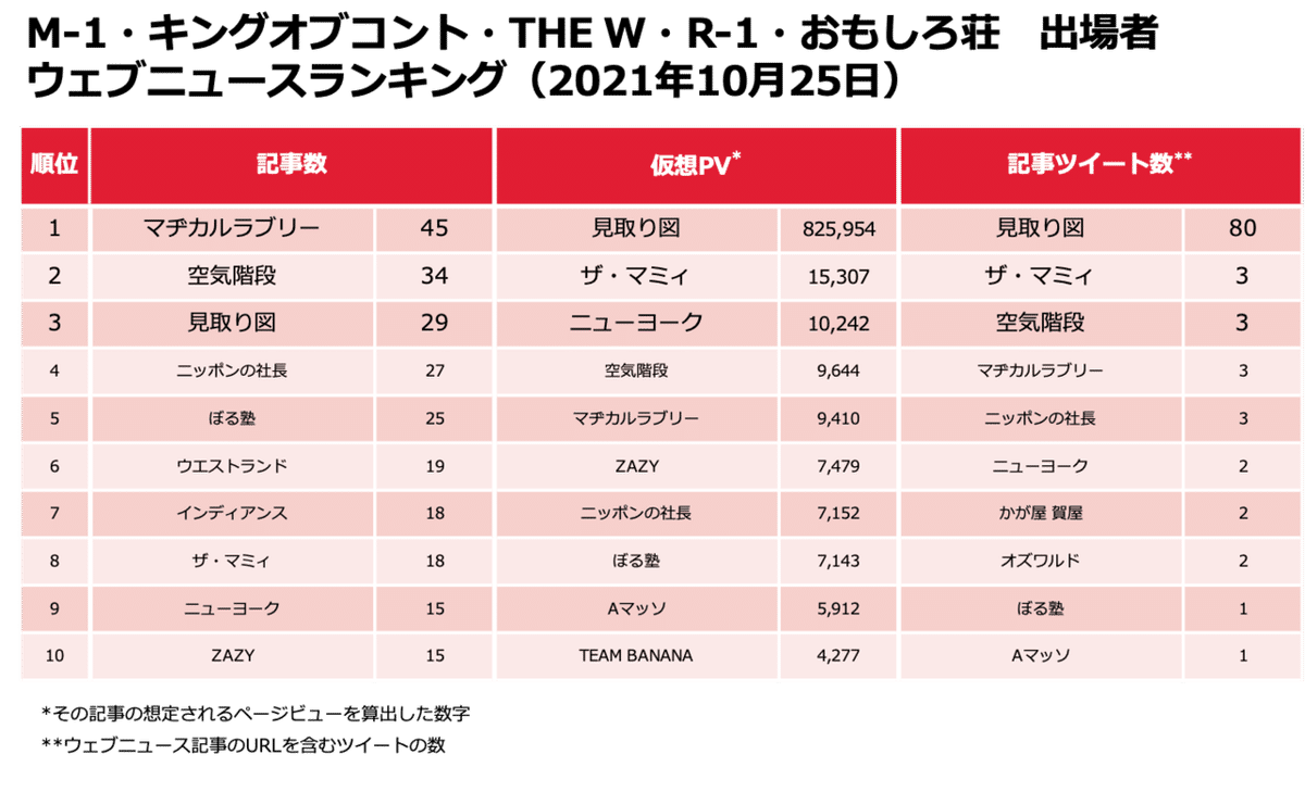 芸人ランキング1026-1