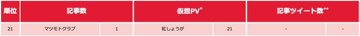 芸人ランキング1026-3