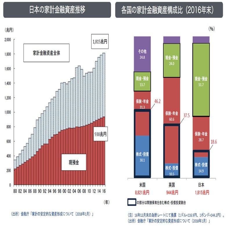 日本の資産運用の実態 #THEOの生まれた背景｜THEO［テオ］by お金のデザイン