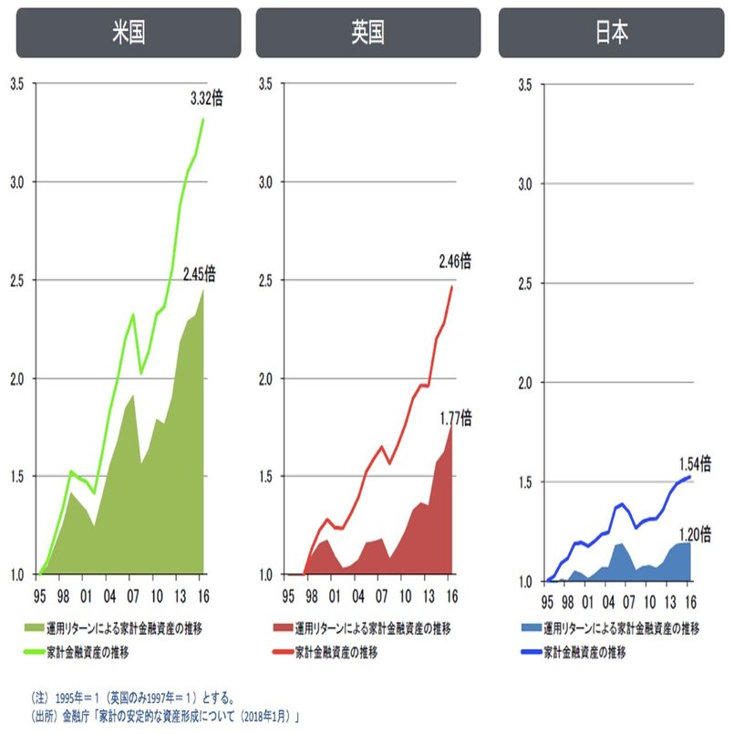 日本の資産運用の実態 #THEOの生まれた背景｜THEO［テオ］by お金のデザイン
