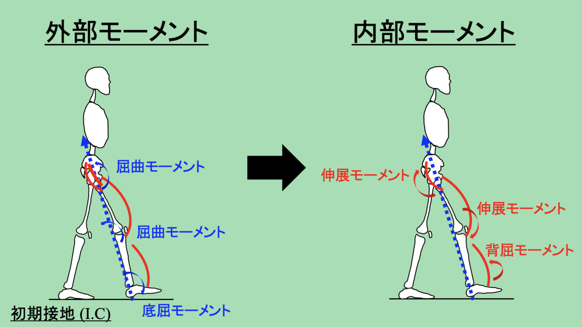 スクリーンショット 2021-10-26 13.59.53