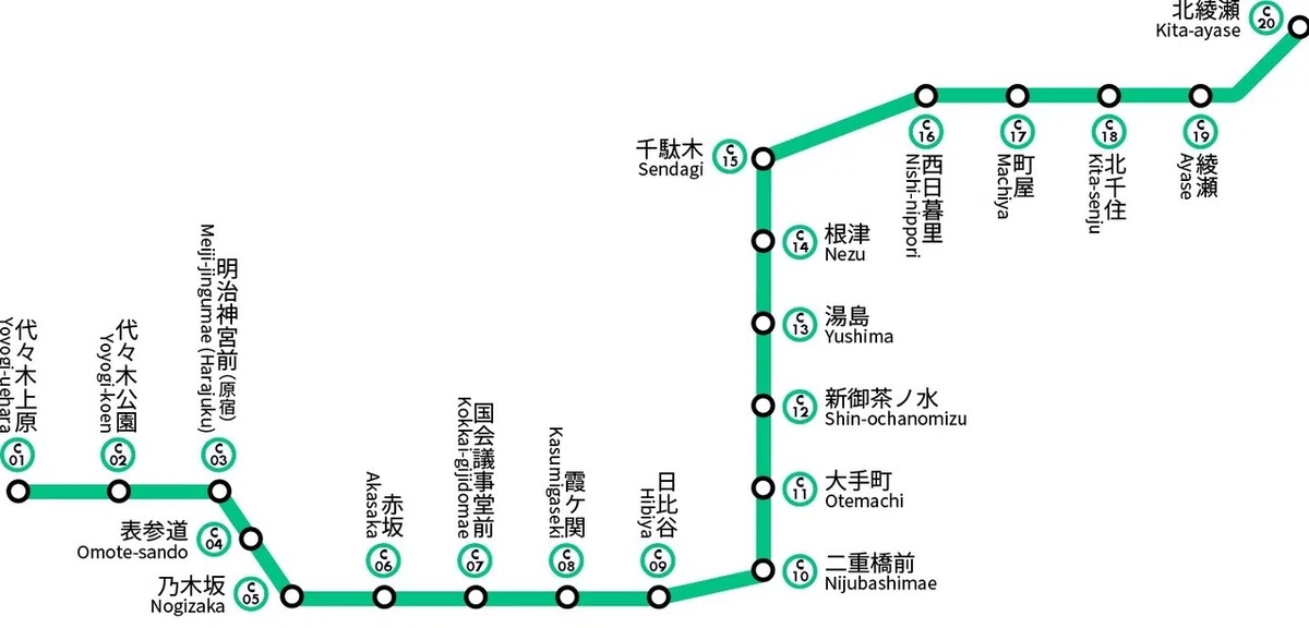スクリーンショット 2021-10-26 14.03.47