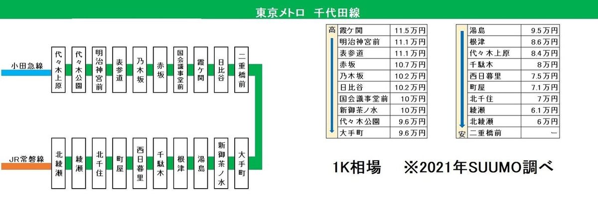 千代田線