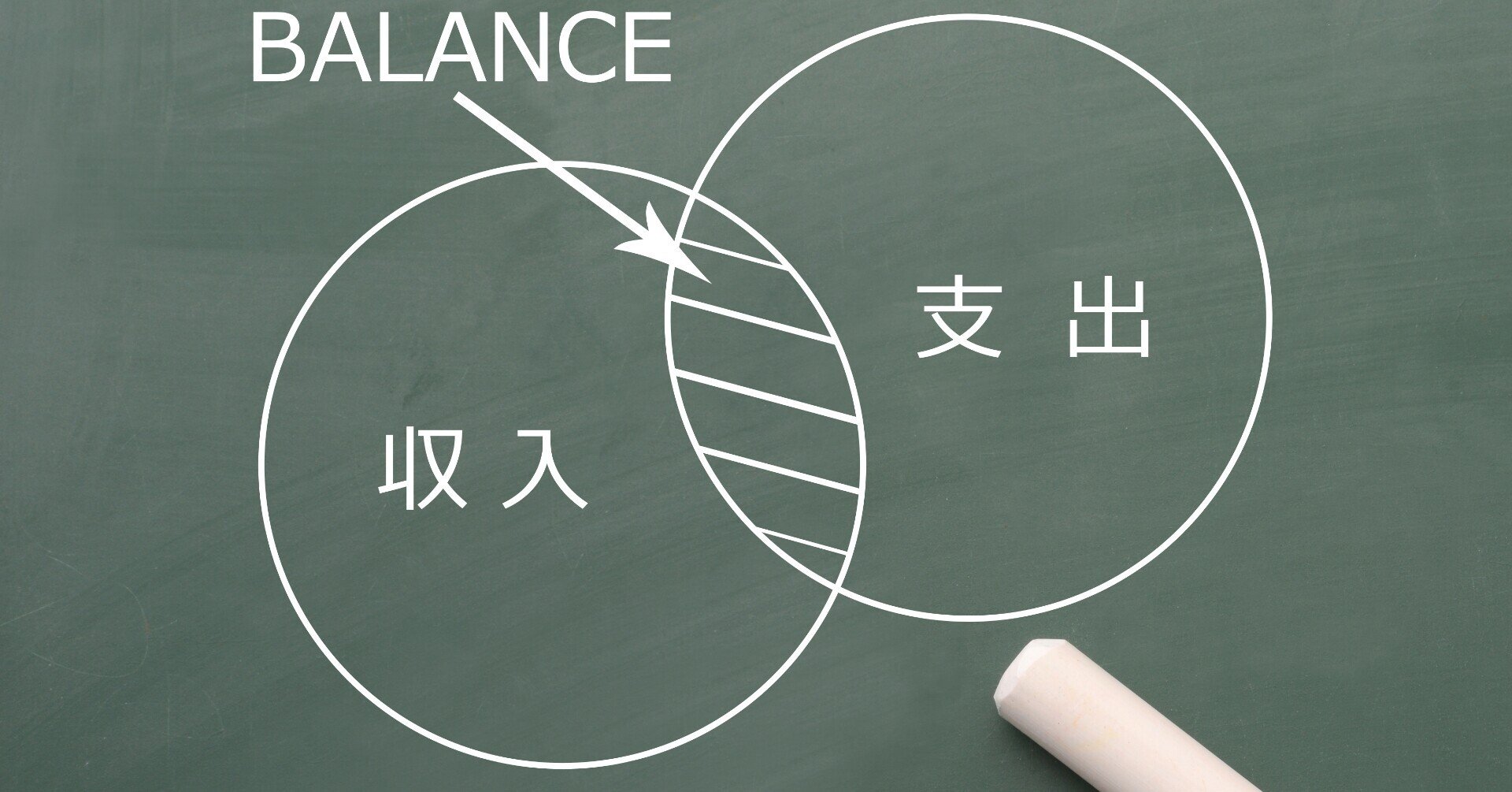 ひとすけ、ナポレオンヒル、コップマイヤー、SSI,成功、経営、目標設定 正しい売上目標設定と達成方法～ [＊収支計画の意義・目的