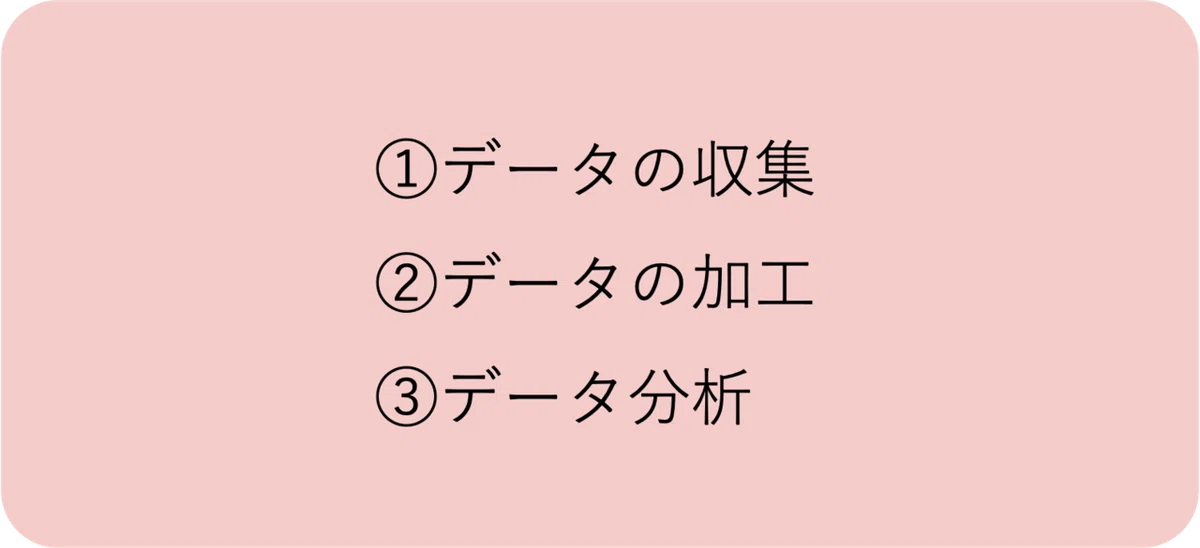 図7