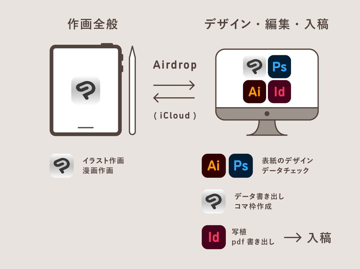 Ipad Proで漫画の同人誌を作る 佐崎 Note Ipad Proで漫画の同人誌を作る 佐崎 Note