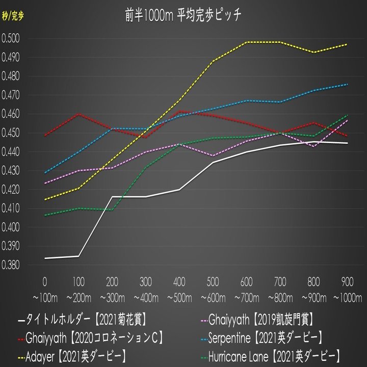 21菊花賞 振り返り Mahmoud Note
