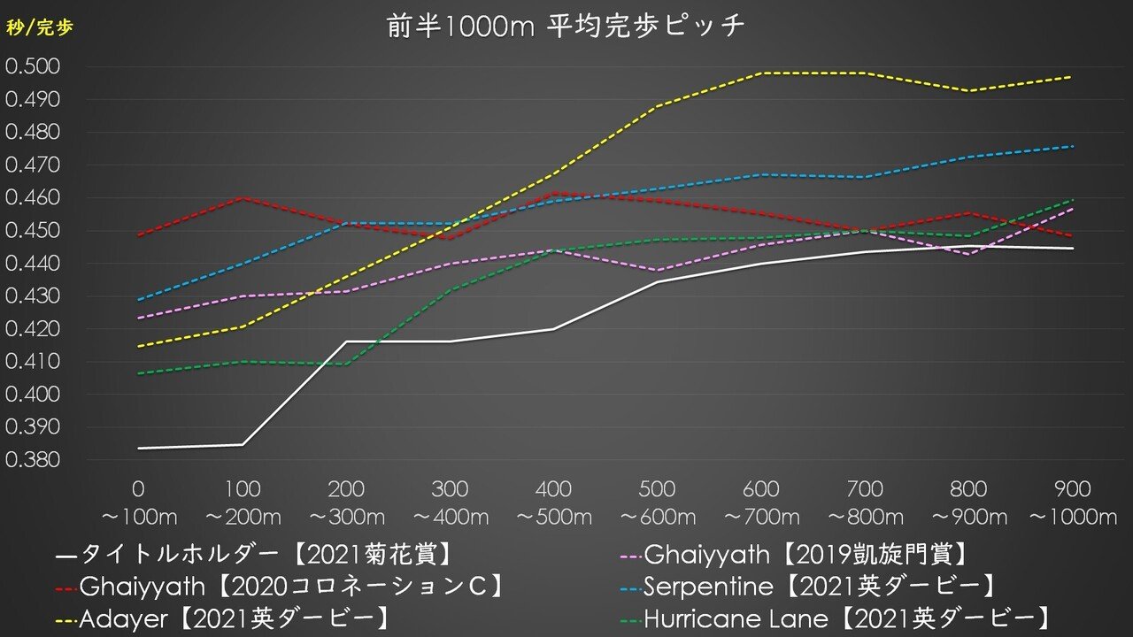 21菊花賞 振り返り Mahmoud Note 21菊花賞 振り返り Mahmoud Note