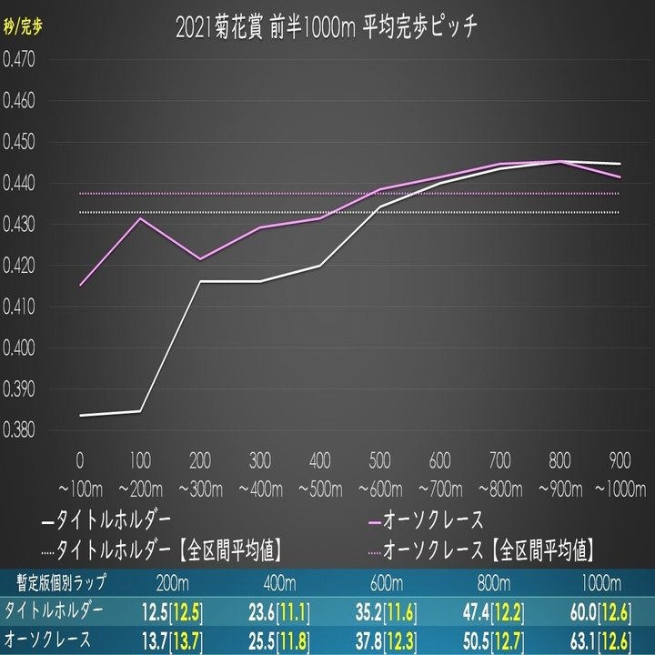 21菊花賞 振り返り Mahmoud Note