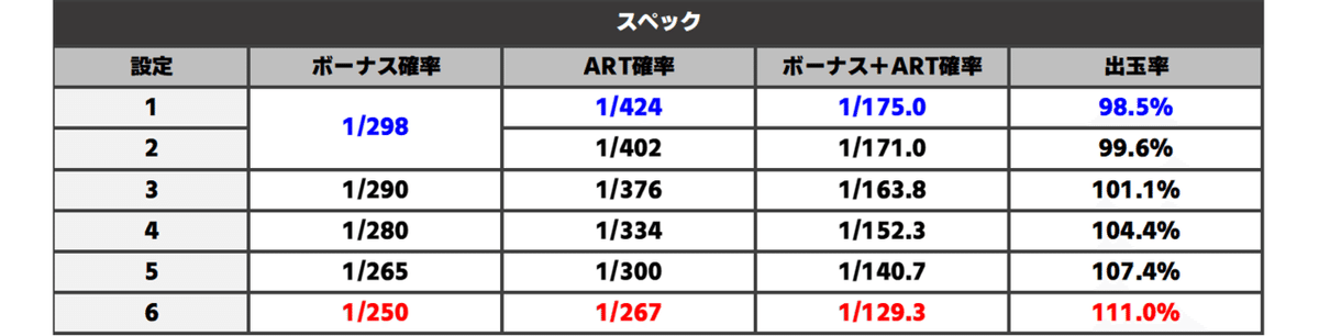 まどマギ　まど2 引き取り限定 SLOT魔法少女まどか☆マギカ2 【パチスロ】設定判別/まとめ/CZ