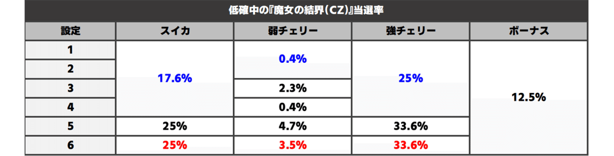 図1