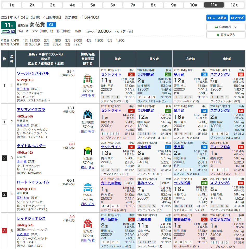 競　馬　(３連単 出目表) 競馬出目表【無料・一覧】 | 競馬コンテンツ - うまめし.com