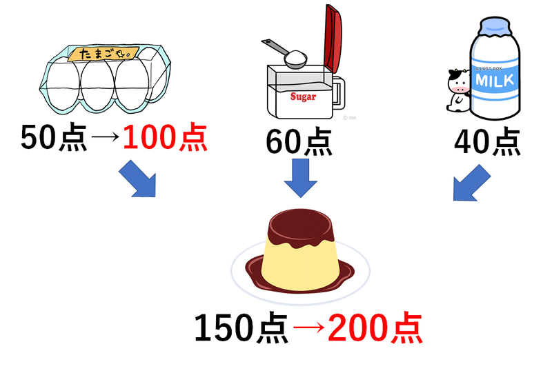 おすすめ