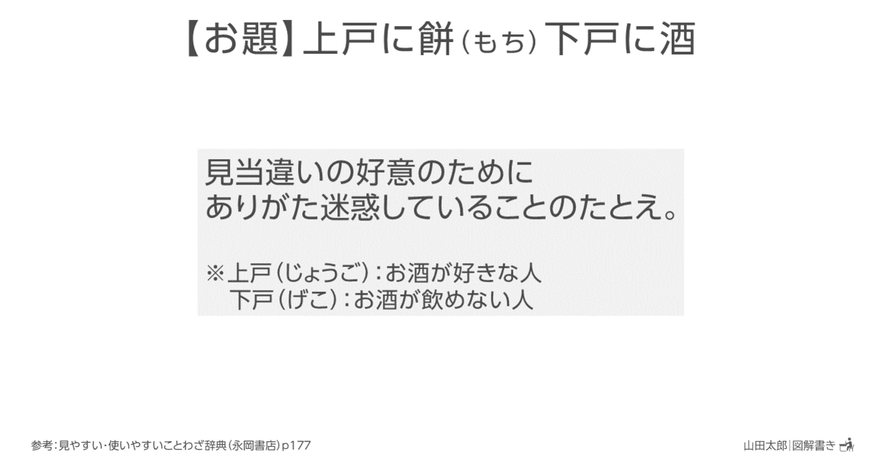 図解問題集3 11 7 上戸に餅 もち 下戸に酒 山田太郎 図解描き Note